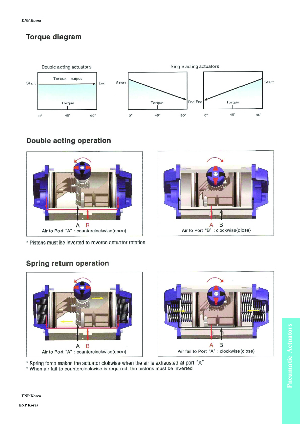 2105872452_PTiwslko_PNEUMATIC_ACTUATORS4_copy.jpg